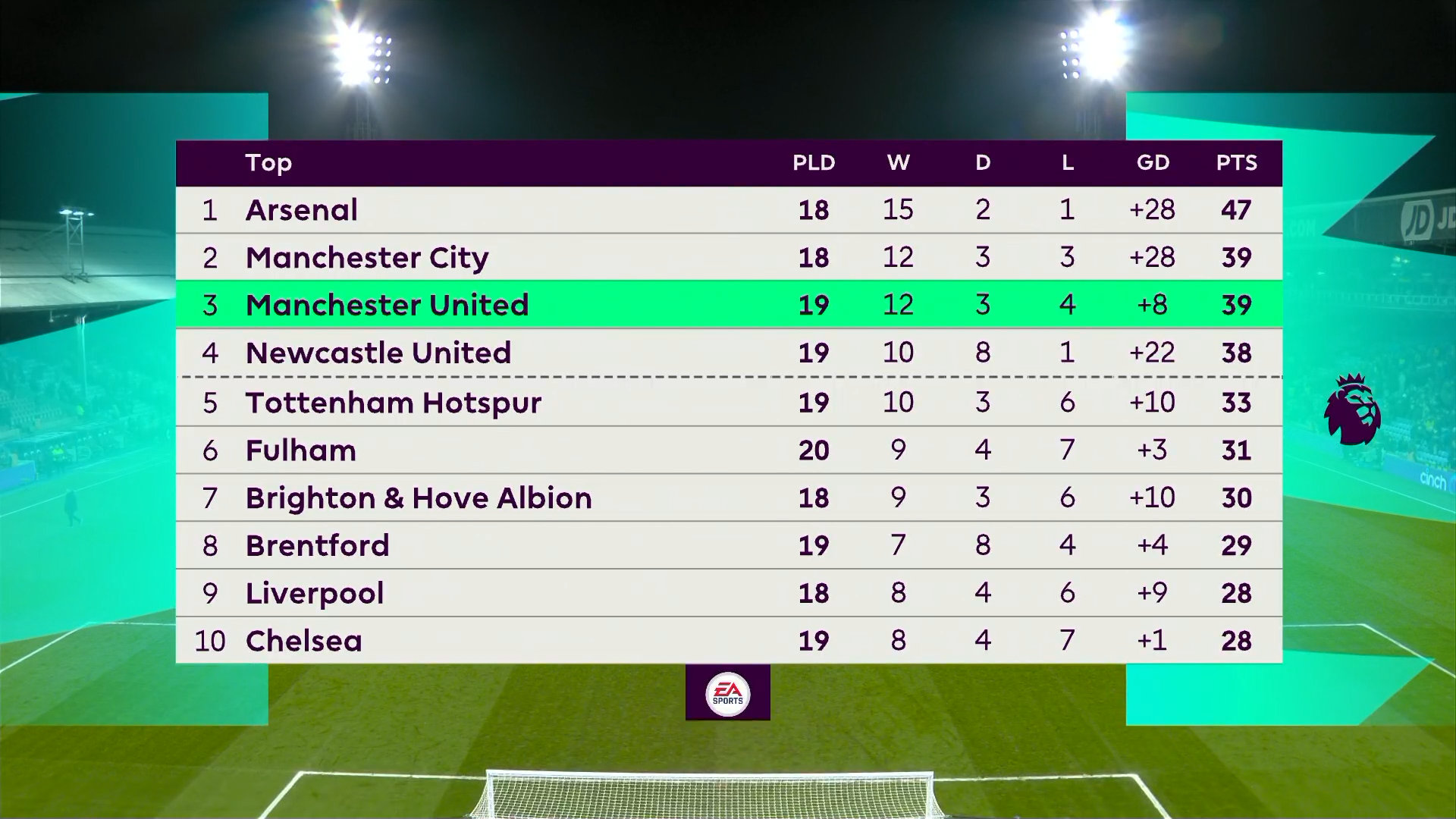 加纳乔重返老特拉福德：曼联青训生足球梦想再启航